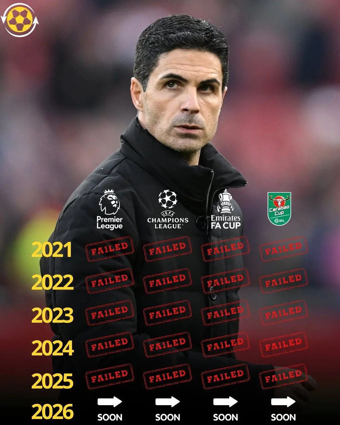 英超第五轮战罢时,利物浦位居榜首:▪️领先阿森纳和热刺5分▪️领先切尔西7分▪️