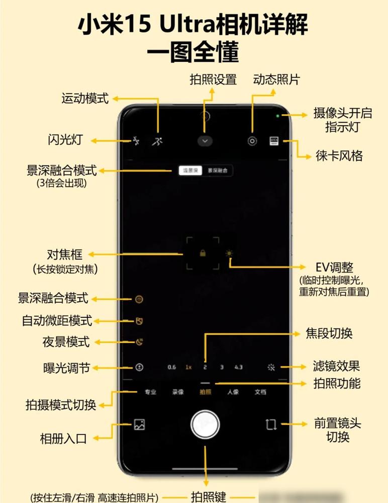 家人们谁懂啊！小米15Ultra这波影像升级直接让我把单反挂闲鱼了！1英寸LY