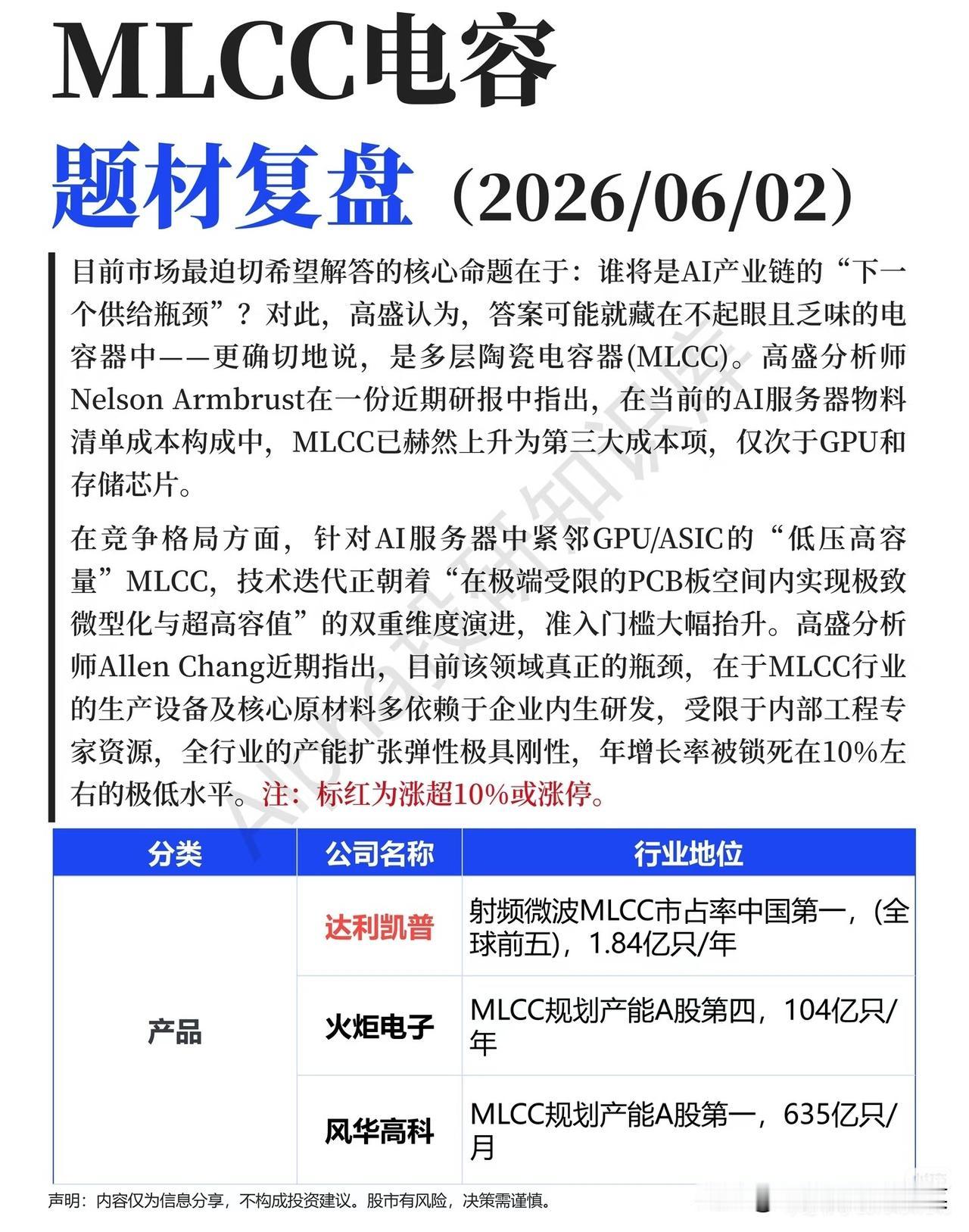 AI算力暗藏隐形卡脖子！不起眼的小电容，突然成服务器涨价导火索谁也没料到，