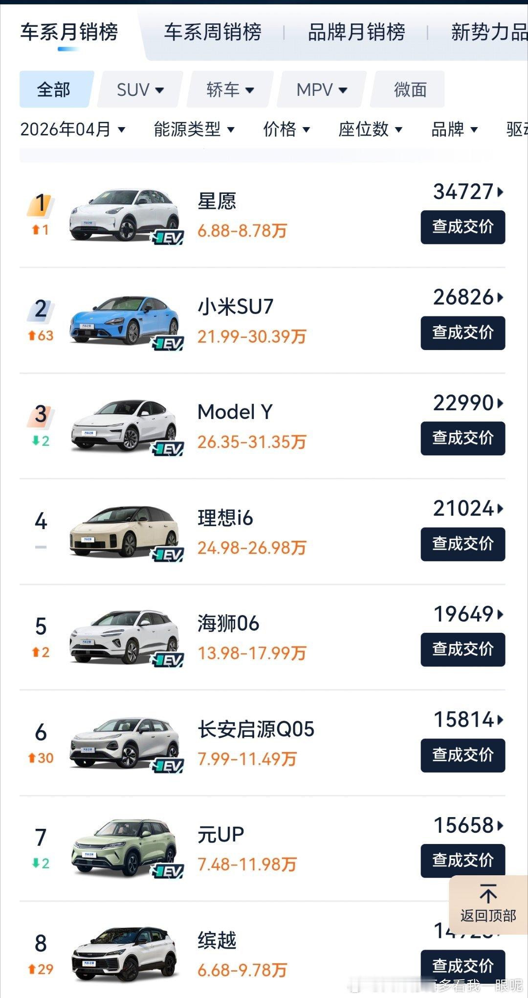 四月汽车销量排行榜，全是新能源汽车的天下了。