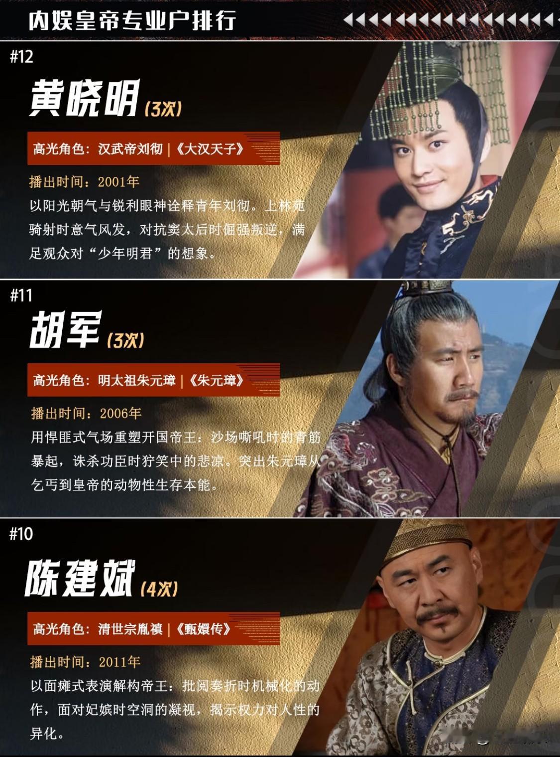 演过皇帝次数最多的12位演员，哪位才是你心中的九五至尊