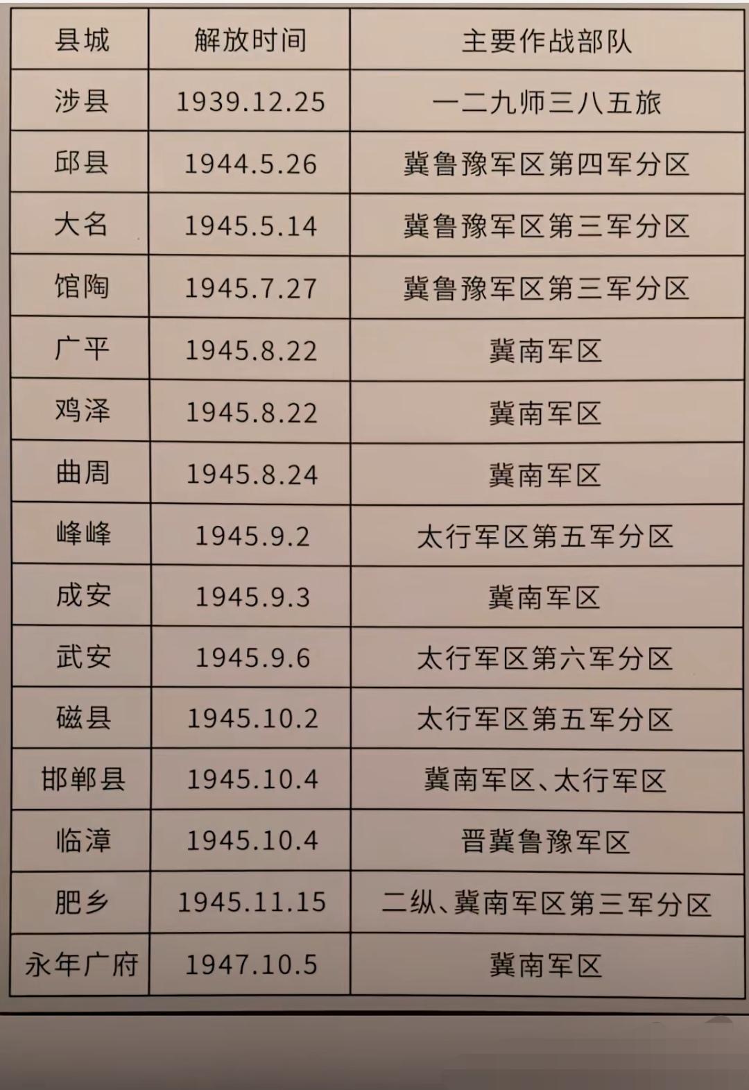 老物件分享