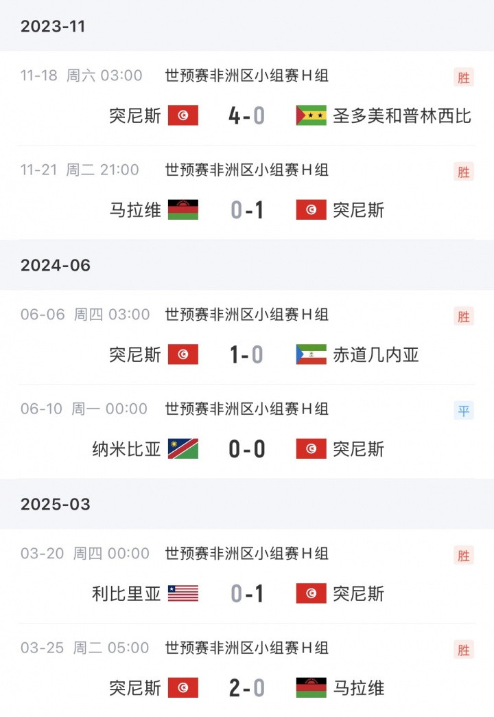 2026美加墨世界杯非洲无弱旅，欧洲无弱旅，美洲无弱旅。那么具体哪句话真实点？
