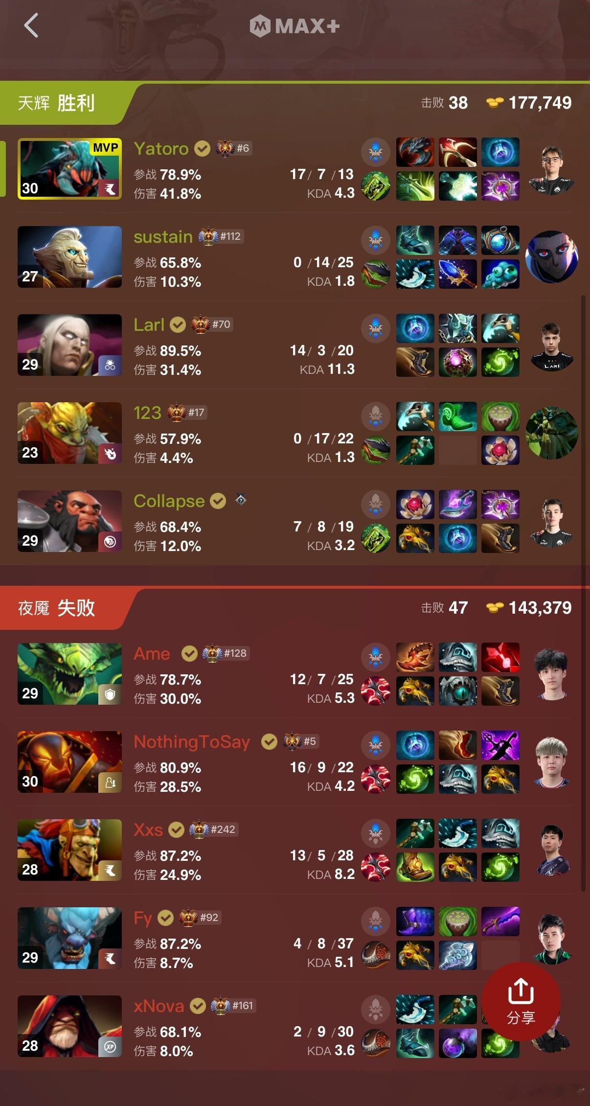 雪碧2比0战胜XGdota2