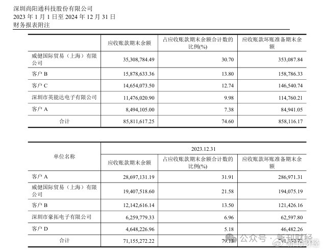 友阿股份拟15.8亿跨界收购尚阳通! 股权置换致关联交易, EPS或摊薄