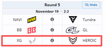 今天是PGL瓦拉几亚S6瑞士轮最后一天，四支中国战队战至目前只剩下了独苗XG，他