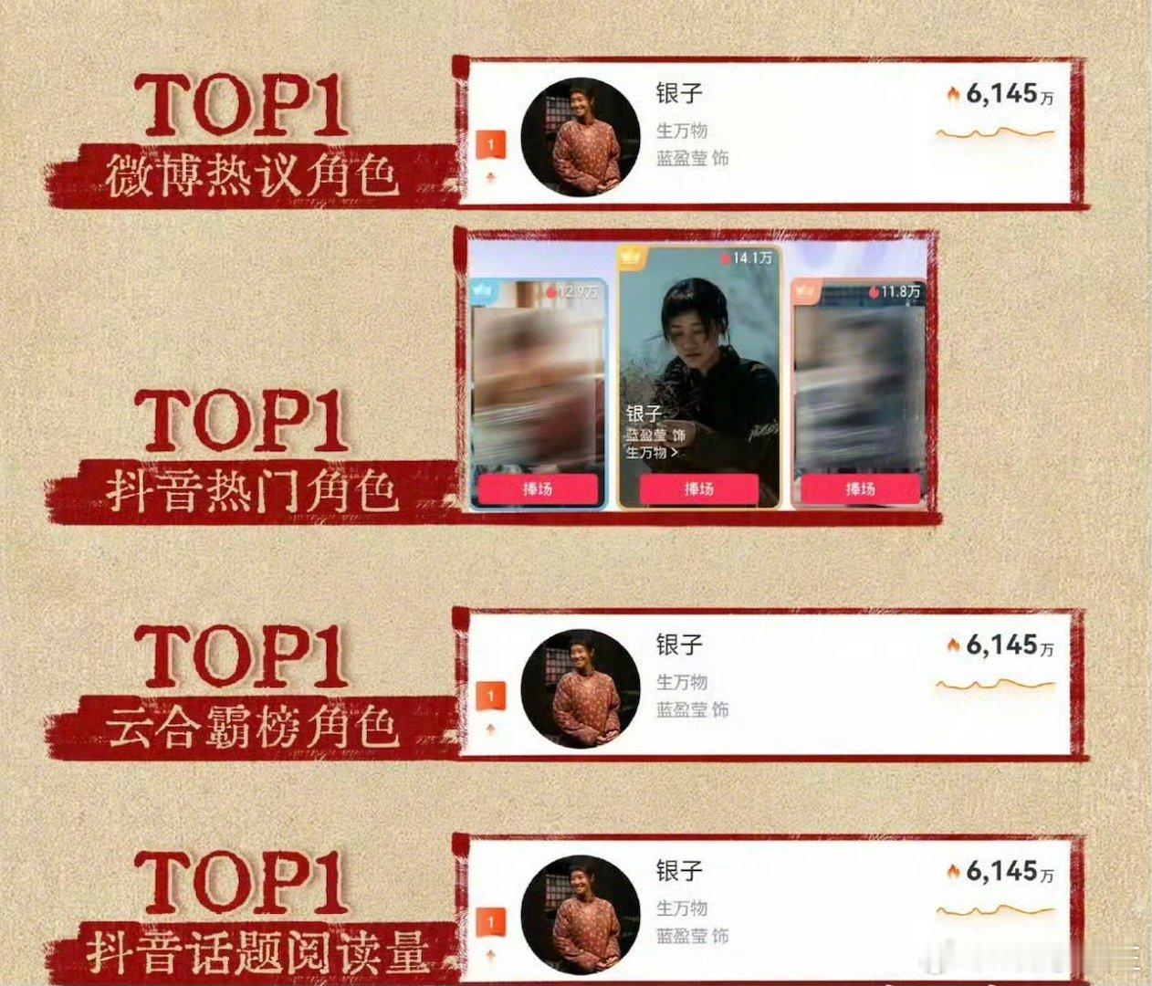 蓝盈莹工作室真不该做什么战报，显得既刻意又尴尬……一部剧热播后，作为配角能引发大