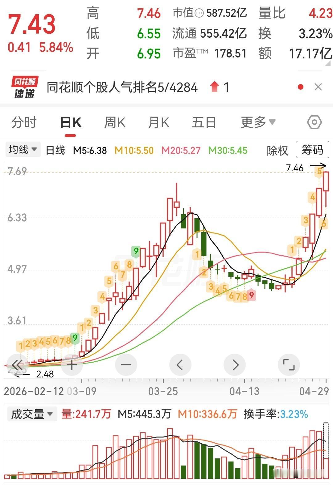 这个走势太漂亮了[呲牙笑][呲牙笑]