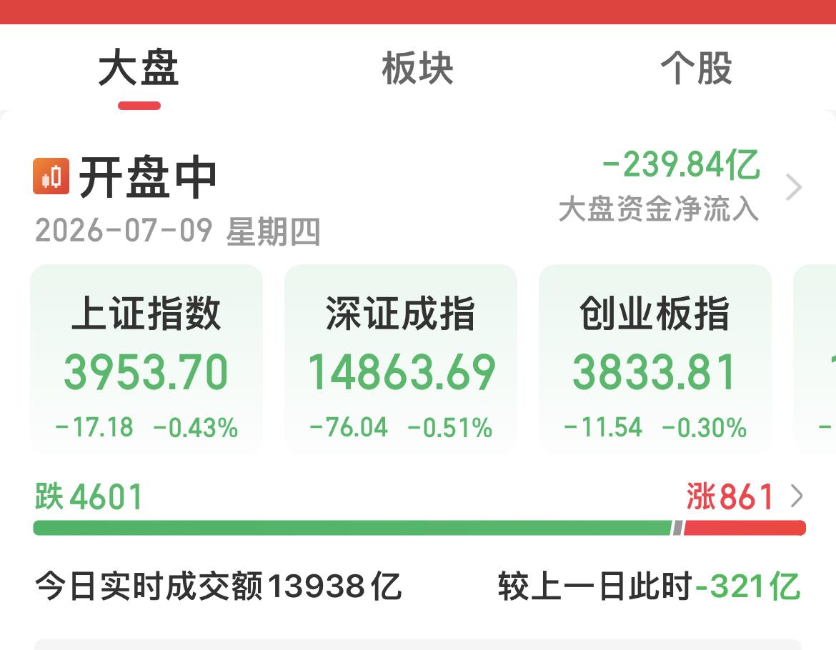4600绿绿的耐心资本跑了双金把老登打惨了！现在又开始对小登下手！