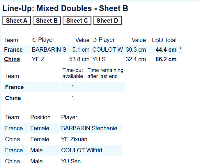 【奥运资格赛】中法中国先手开局