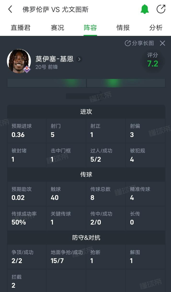 🇮🇹短短几天，因伤病离开国家队的二大主力回到俱乐部立刻生龙活虎的参加比赛