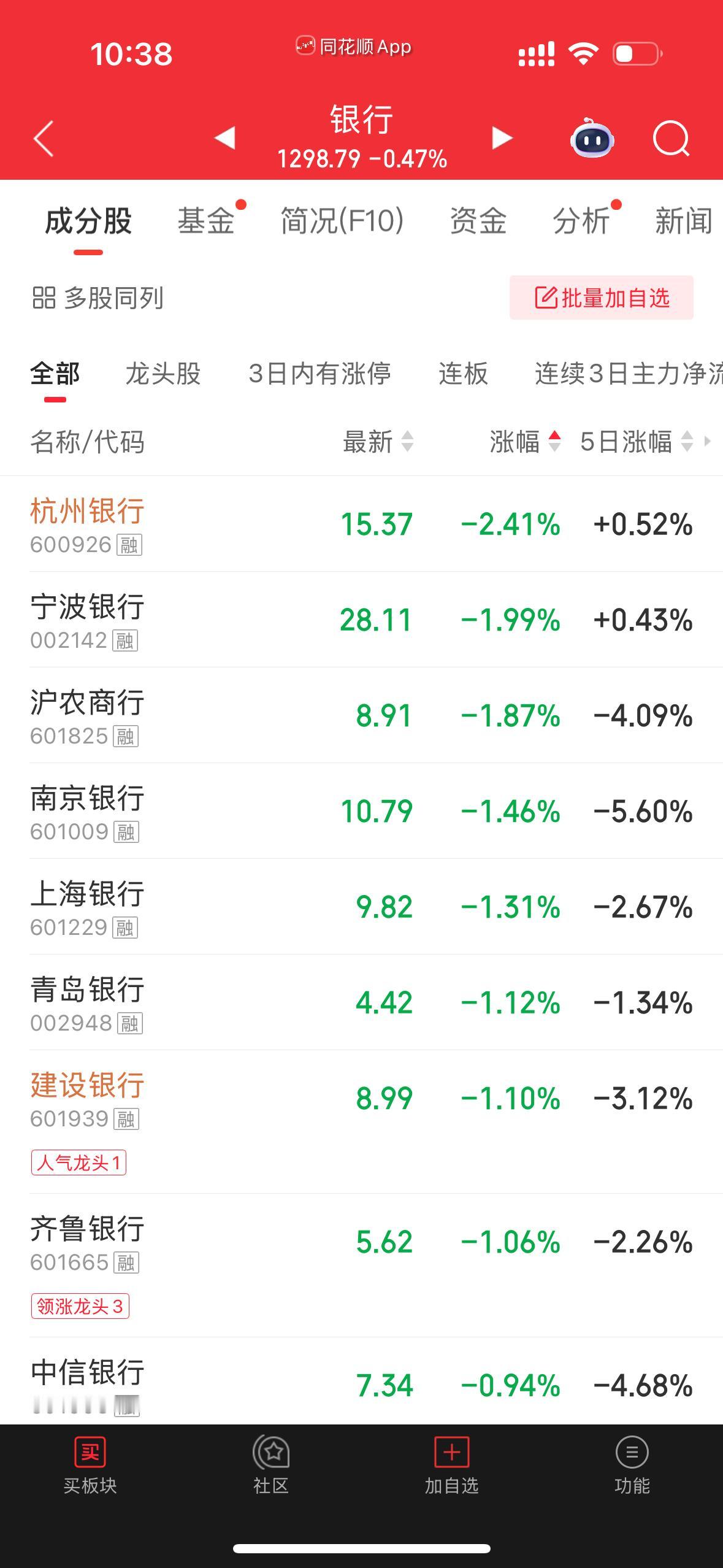 银行、保险控盘意图明显！在沪指一举站上4100点时，银行、保险又在拖后腿，控