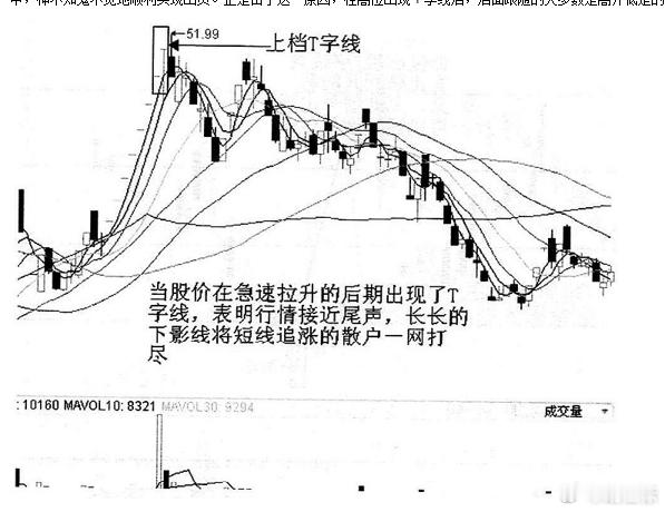 怎样从K线看出第二天是涨还是跌？作为大众投资理财方式之一的股票投资，已经得到广大