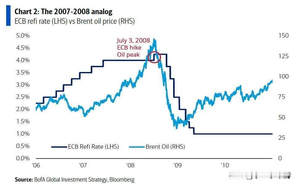 每次下跌都有鬼故事。华尔街开始重演2008年金融危机的剧本。近期市场开始出现一种