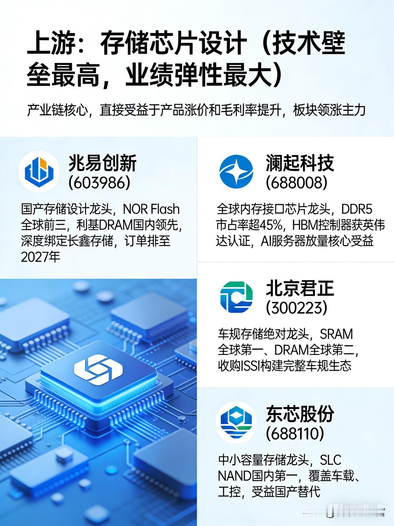 存储芯片：唱多还是唱空，AI算力撑起全年超级周期，国产链梳理一、