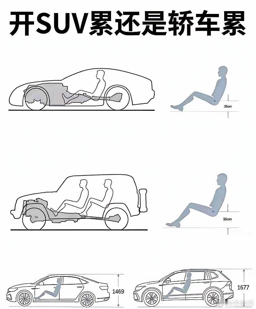 一个很有争议的话题，以你的角度来讲，你觉得开SUV累还是开轿车累？
