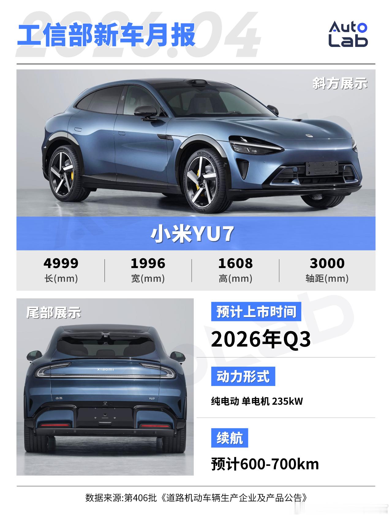 小米小电池版的YU7在工信部公布了电池数据，搭载73度电池，续航里程为643/6