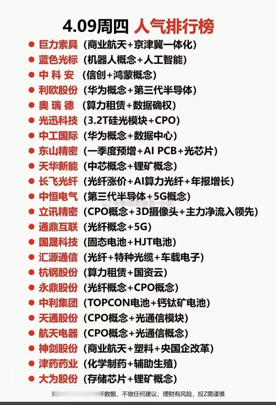 4.9周四成交活跃个股+人气榜热度榜！1.机器人+人工智能2.算力租赁+数字