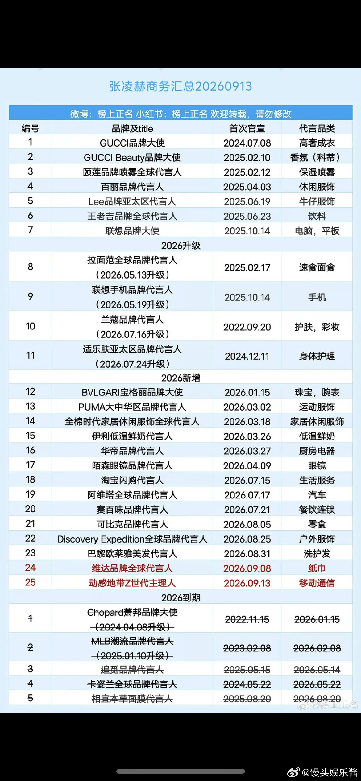 张凌赫同时代言中国移动和淘宝闪购了，爆剧红利这么顶吗​​​