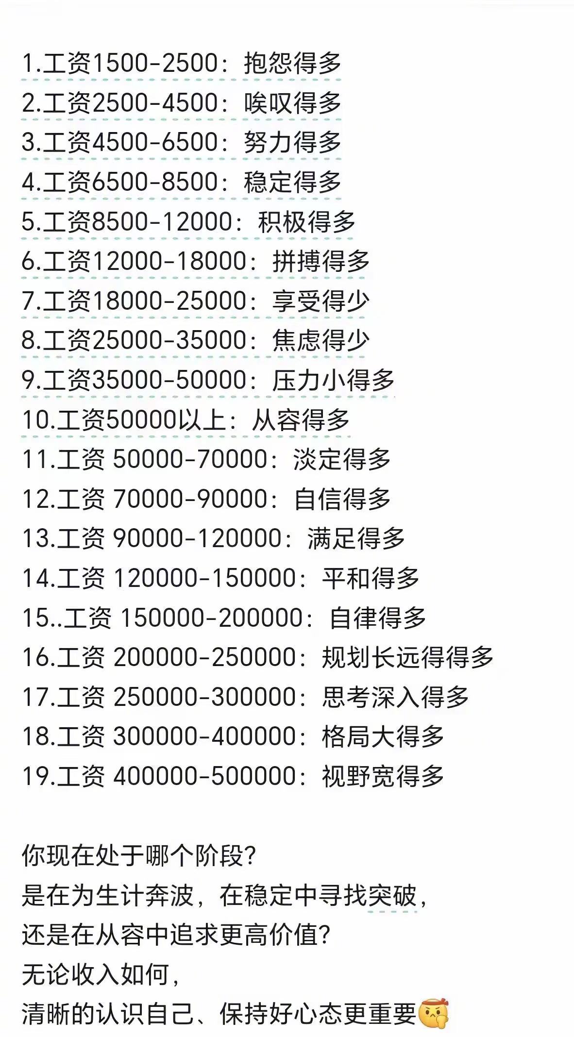 屏幕前的你属于哪个层级？