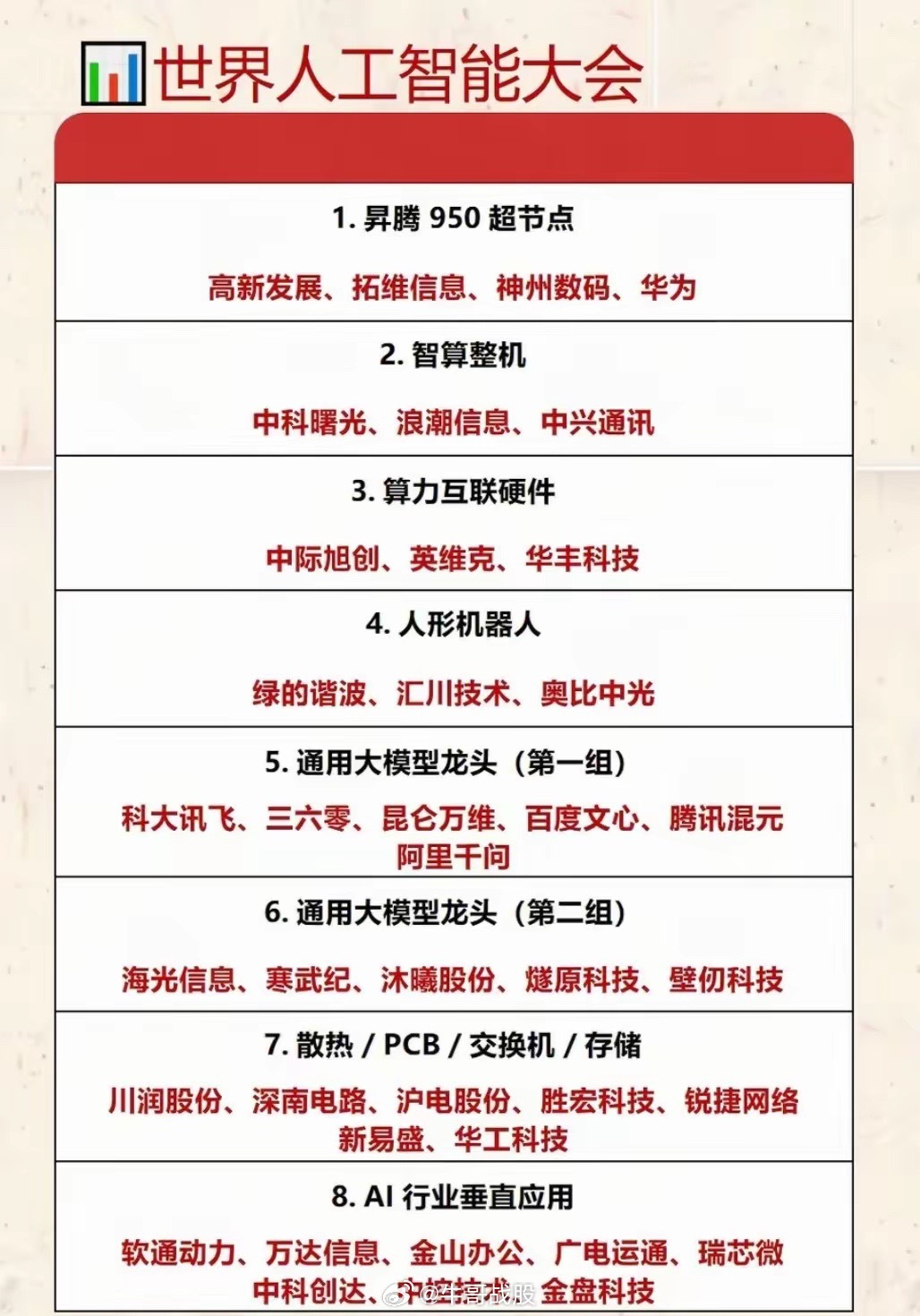 世界人工智能大会核心赛道速览！50超节点领衔算力基建，高新发展、拓维信息、华为等