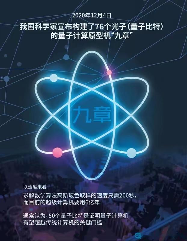 中国量子潘建伟团队又搞大事情啦！10月11日，他们成功构建了255个光子的量子计