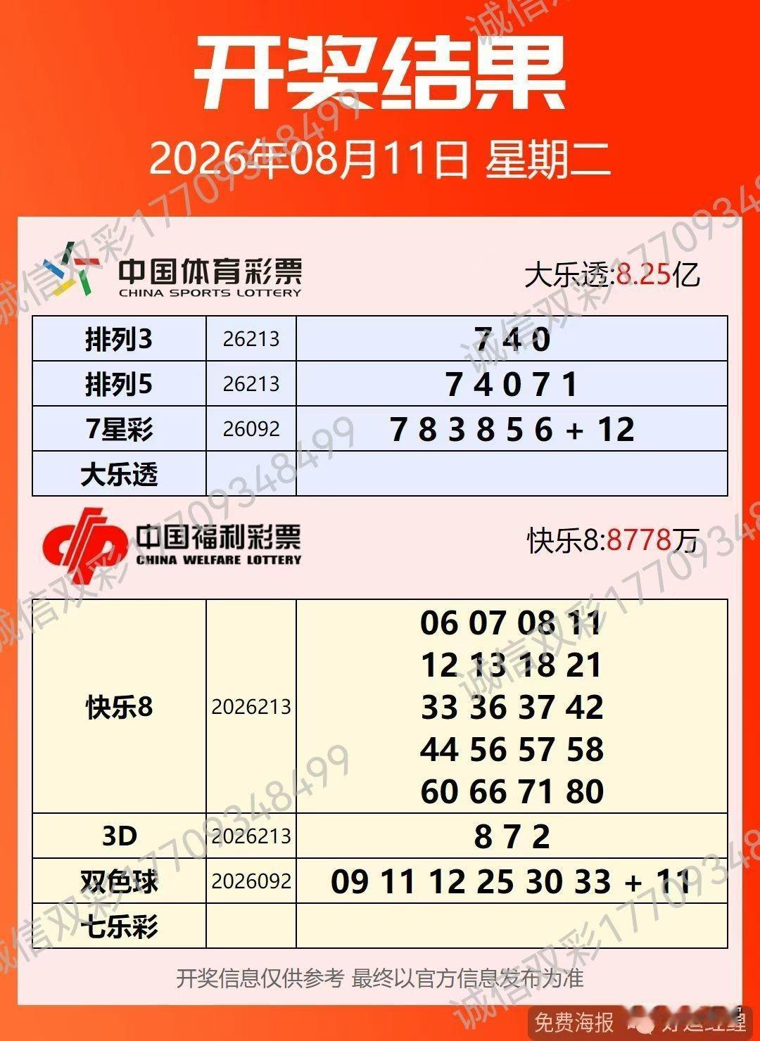 双色球这是怎么了？连出十期奇数蓝号。这十期05出现了四次，03三次，11第二次，