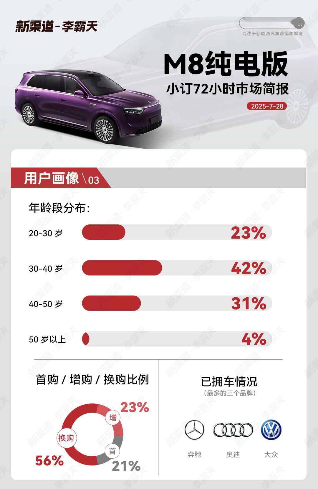 余承东一出手就引爆市场，问界M8纯电版将首发华为电池延寿技术，通过智能调控实现电