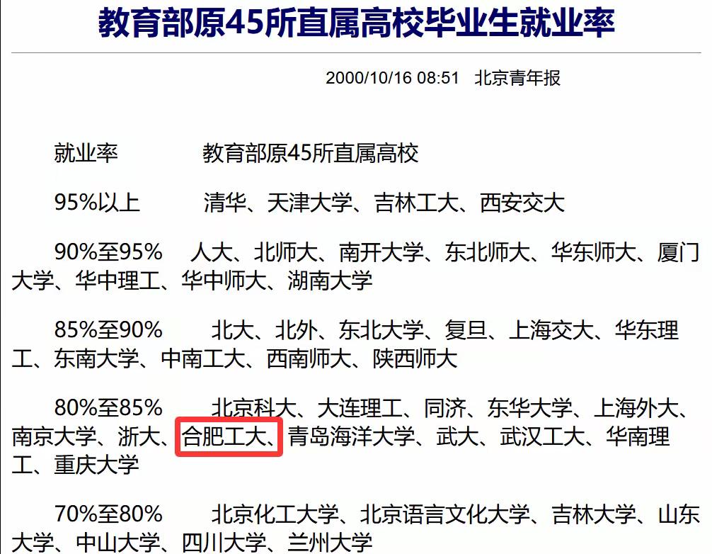 看了教育部原45座高校毕业生就业信息图,对合工大的85%的就业率毫不感到诧异。