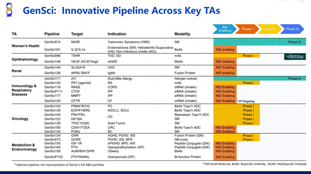 长春高新: 金赛药业携7条管线亮相JPM大会, BD加速有望打造新增长极