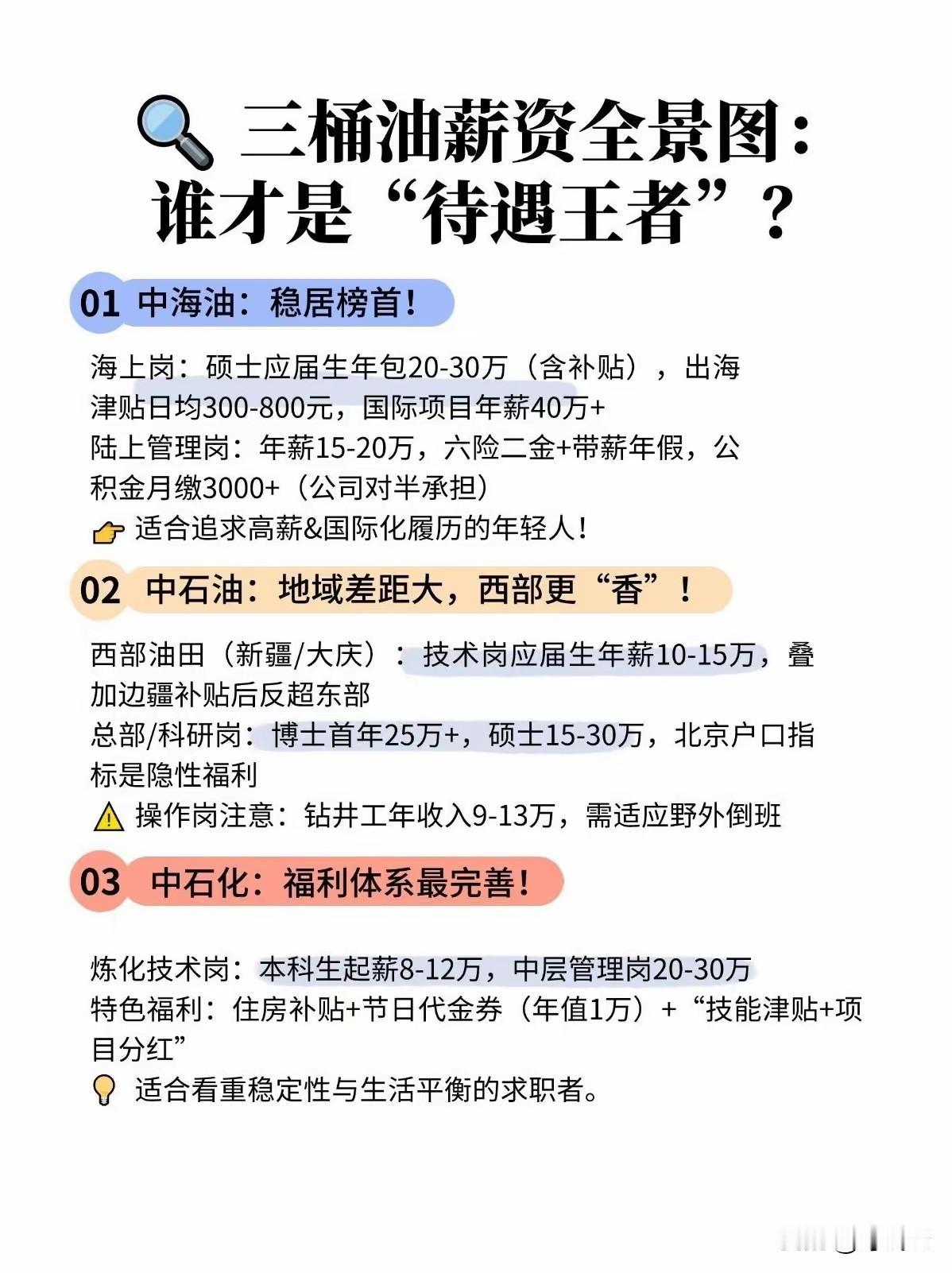 金饭碗来了！三桶油薪资待遇揭秘！谁才是富的流油？中石油，中石化，中海油。科研岗位