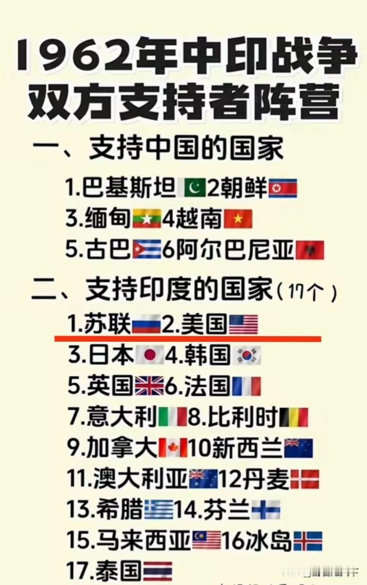 这是1962年对越对印自卫反击战，支持中国和支持印度的国家情况。支持印度的几乎