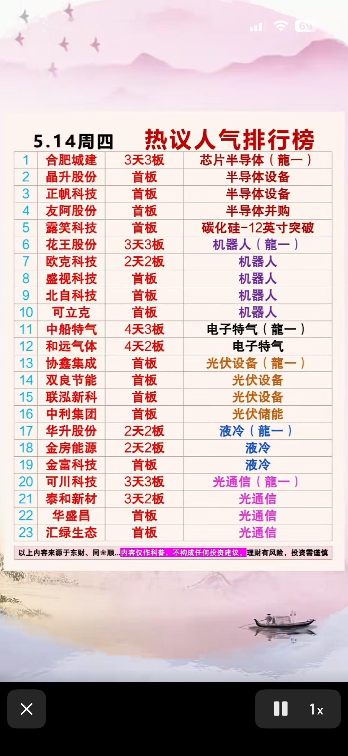 揭秘热门股票，抓住投资机会！📈💰5月14日股市可太有看头了！从热门股点评