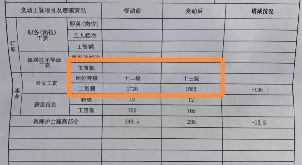 河南许昌有教师称调岗一年后发现被降级, 有书面材料显示校方承认未告知, 当地回应