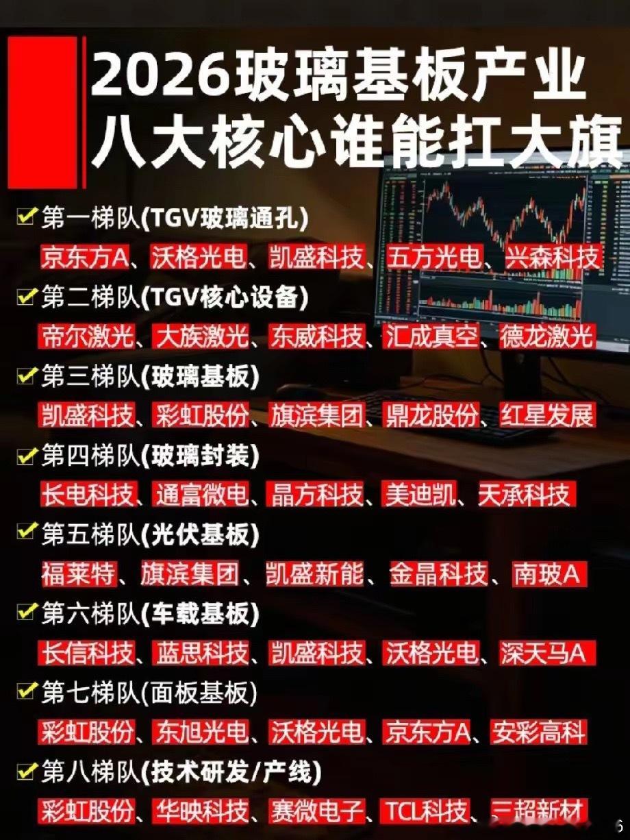 八大赛道全覆盖！2026玻璃基板全产业链核心龙头全景梳理！玻璃基板是AI先进封装