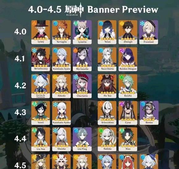 4.1卡池变更! 水神芙宁娜无缘4.1, 仆人剧情有反转