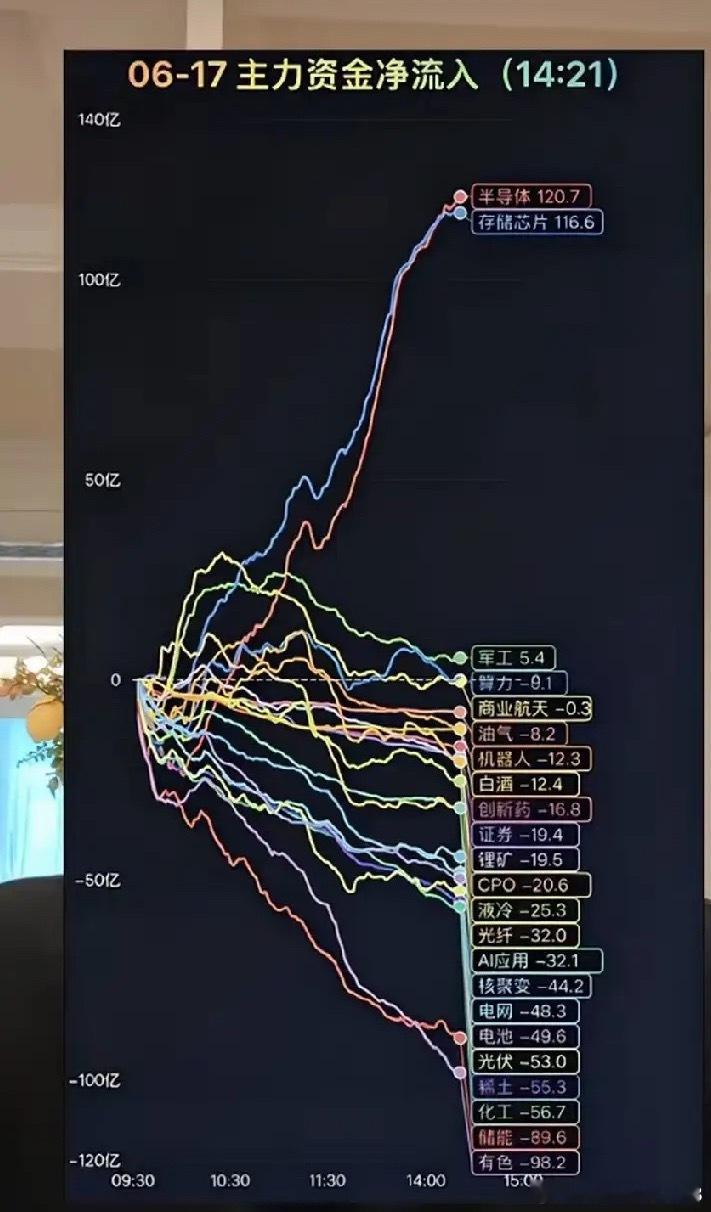 青岛啤酒-11.00%中国平安-8.57%顺丰控股-8.18%中国银河-