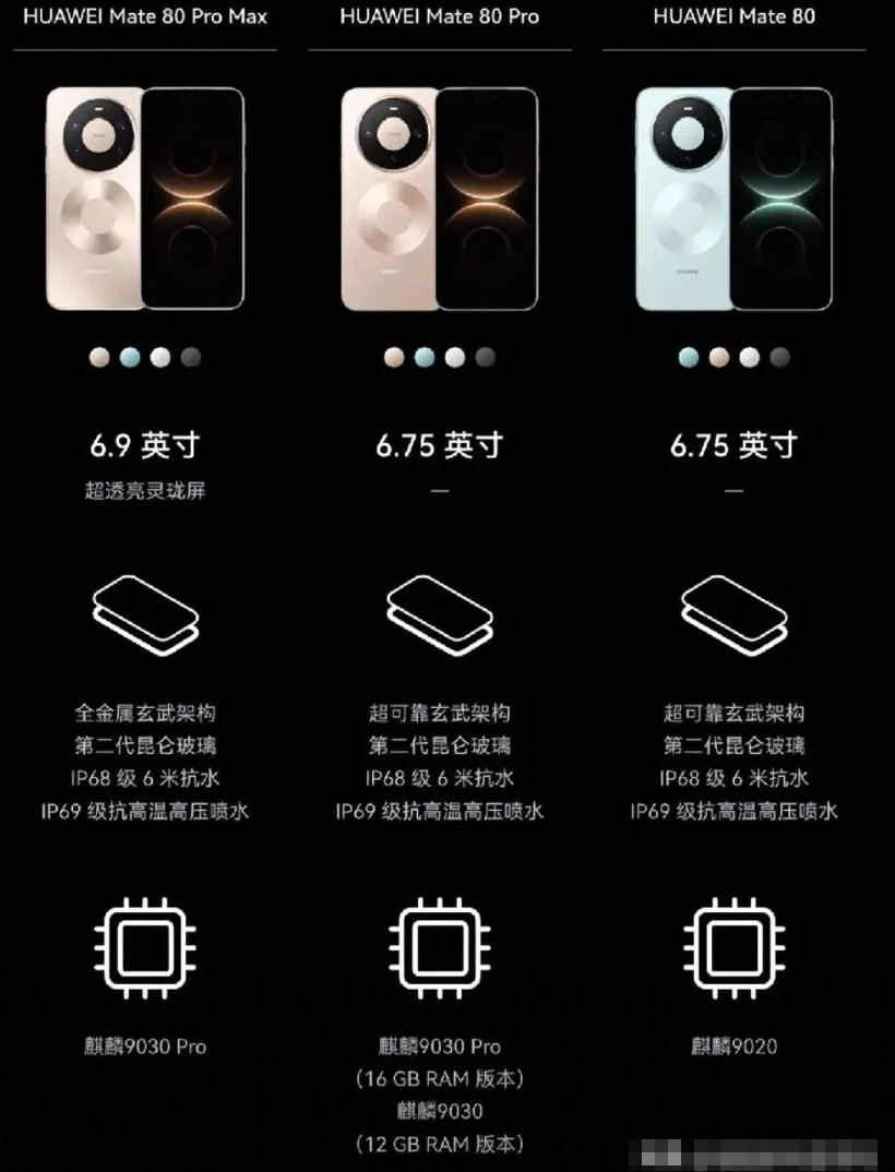 关于麒麟9030芯片，官网直接大大方方给大家展示出来了，说明芯片产能稳定，芯片产