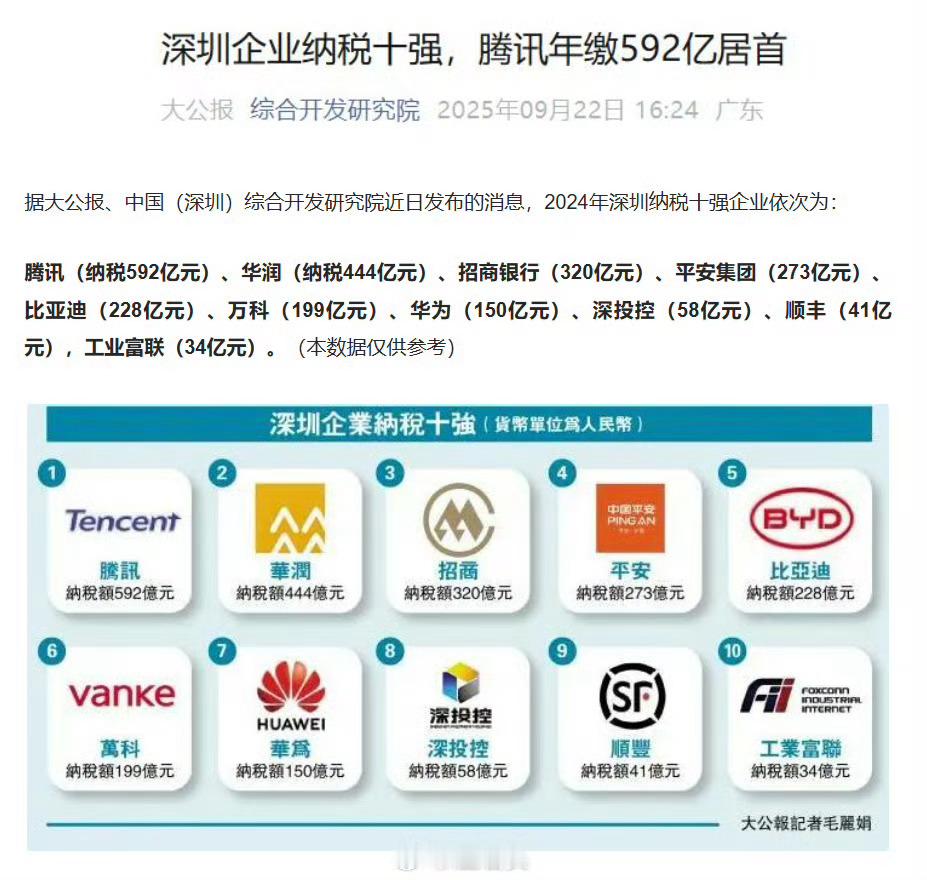 深圳纳税十强，房地产占比不高，互联网，制造业，金融业，物流，科技，深圳这组合太强
