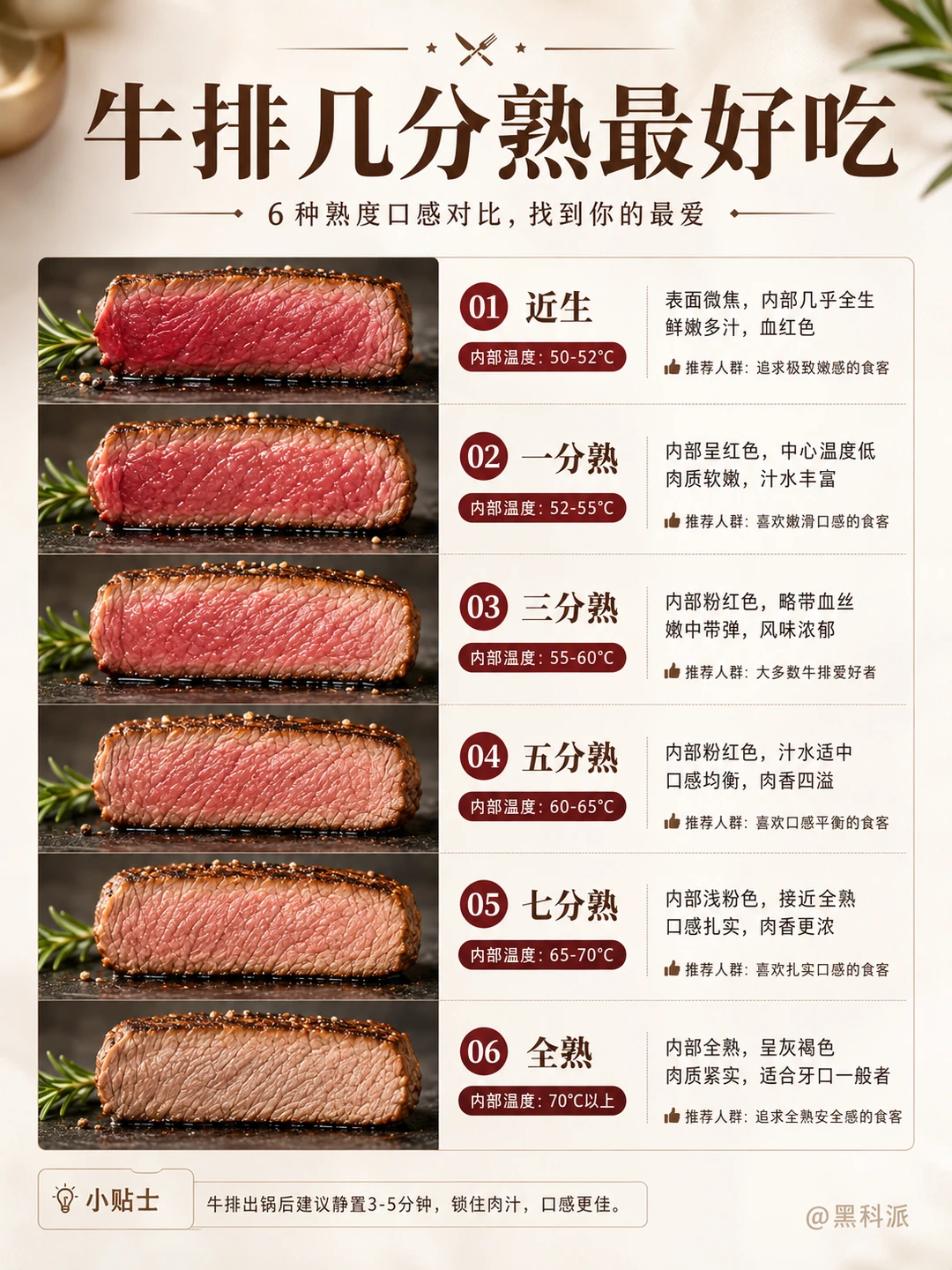 牛排几分熟最好吃？一张图让你看懂！