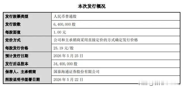 新睿电子来了，千呼万唤始出来新天力这次真的来了，公司刚刚发布发行公告，公司股