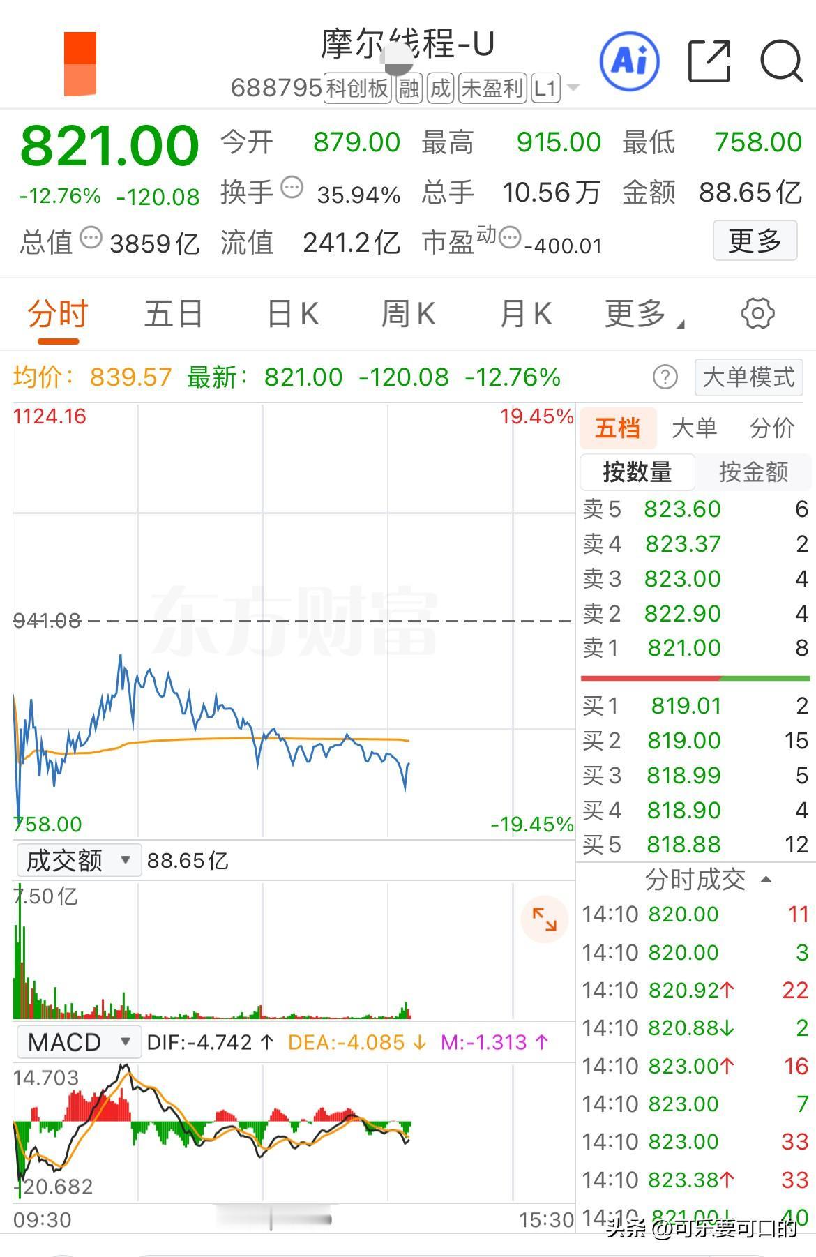 “摩王”今天应该是起不来了！寒武纪封王用了5年时间，而摩尔线程封王只用了区区5