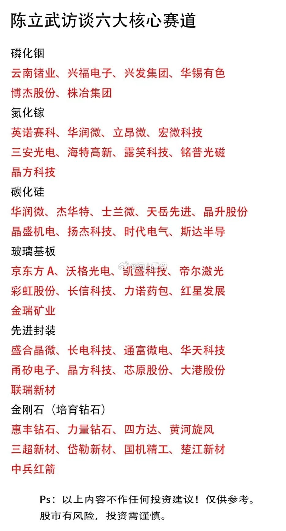 半导体+新材料六大主线完整整理