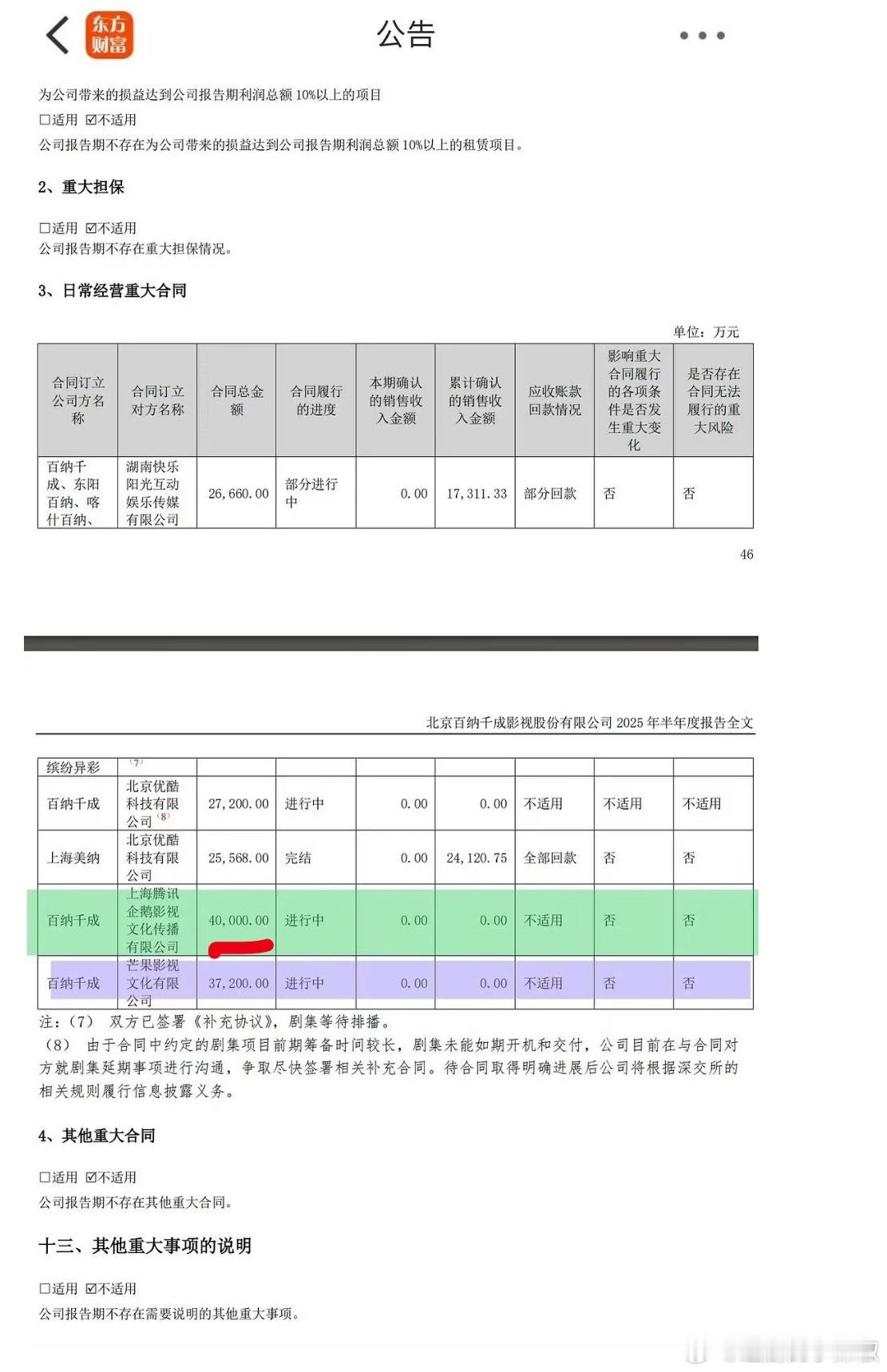🐧扑大了吧，居然🌸四亿买剧