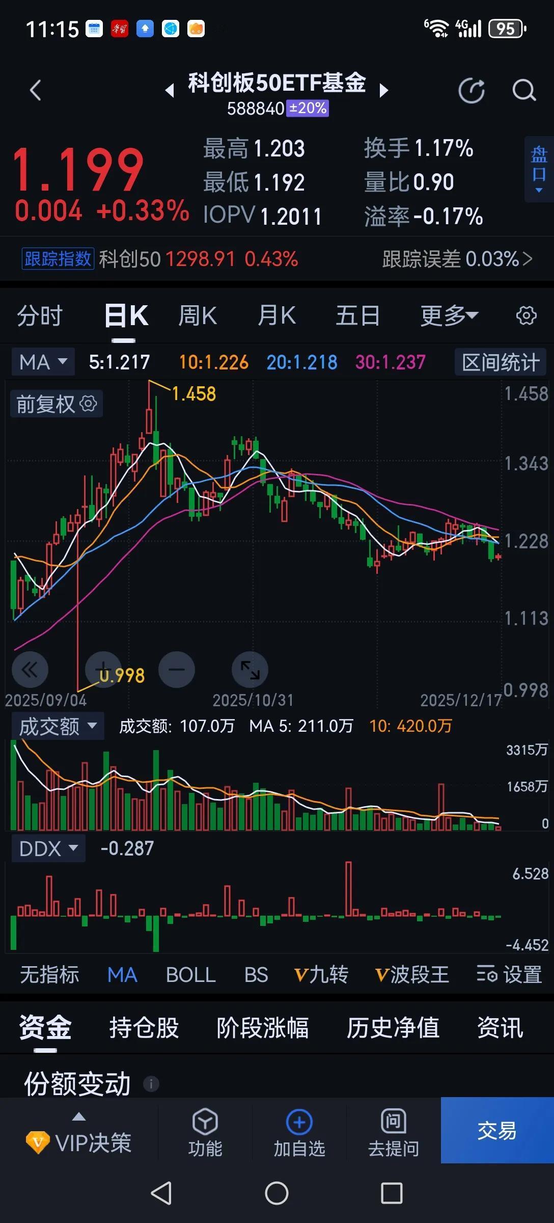 泡沫是不是有点大？现在有些所谓的高科技股市盈率炒到几百倍，预期是后面的高增长。你