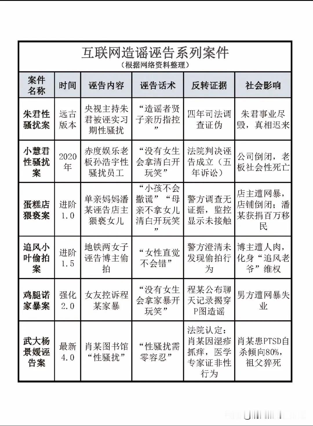 诬告0成本，还能照亮自己的前途！让人不可思议！！！先声明这不是挑起男女对立