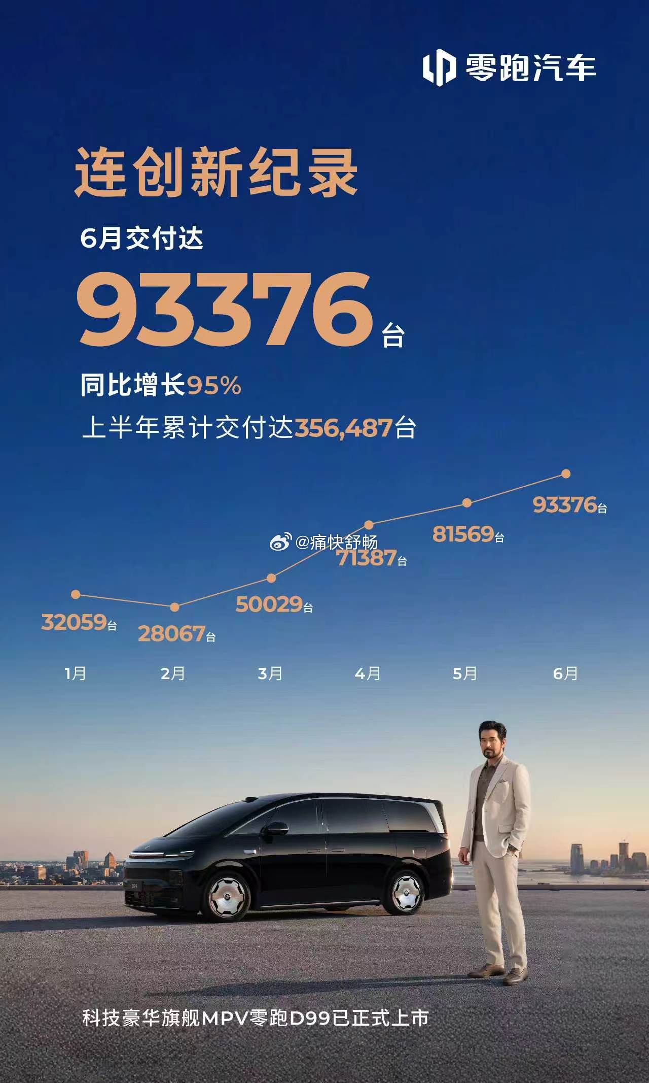 26年上半年的战报来啦！比亚迪，上半年销量：1,808,511辆，继续稳坐冠军宝