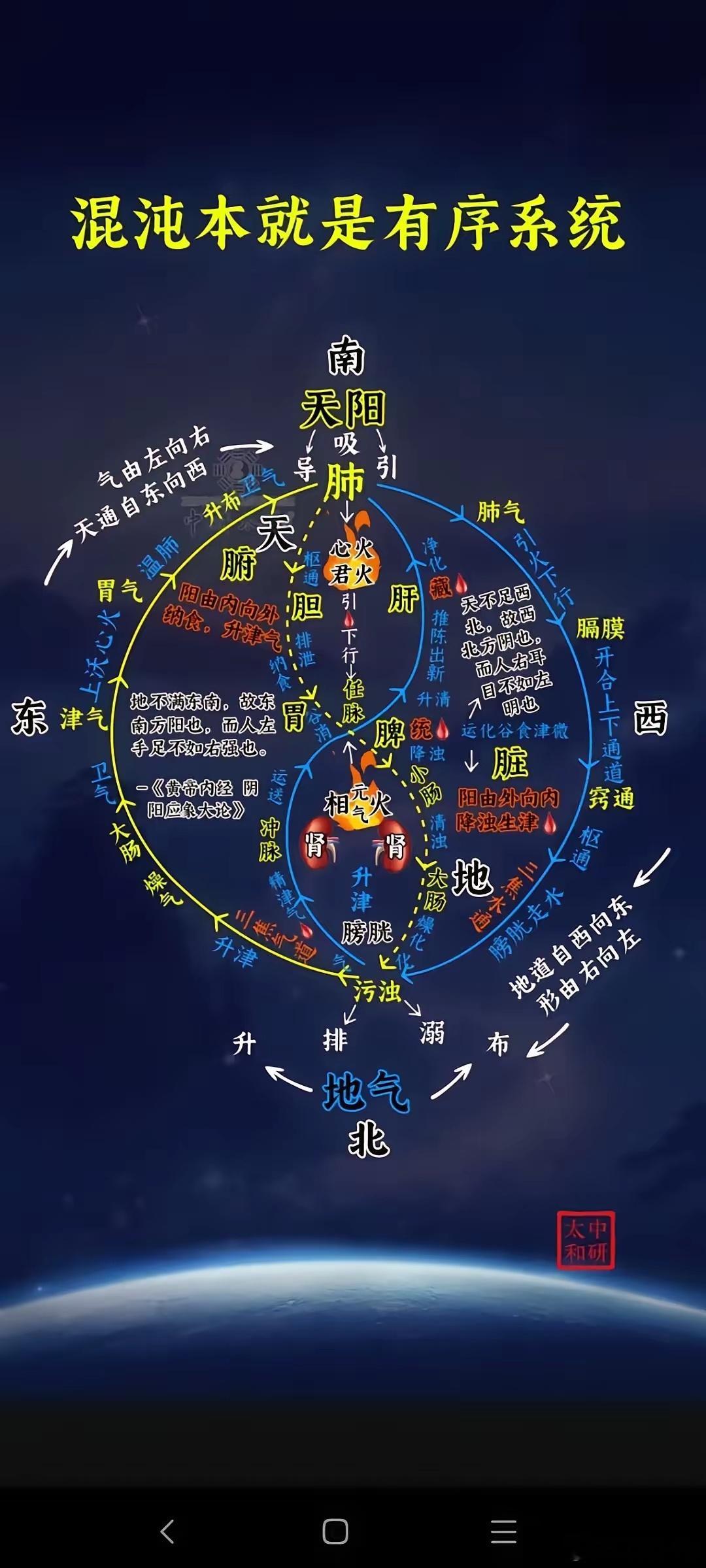 湿热加阴虚，华佗也难医；唯有一法可破解！这是一位患者的主诉：尿频尿急、阴囊潮湿，