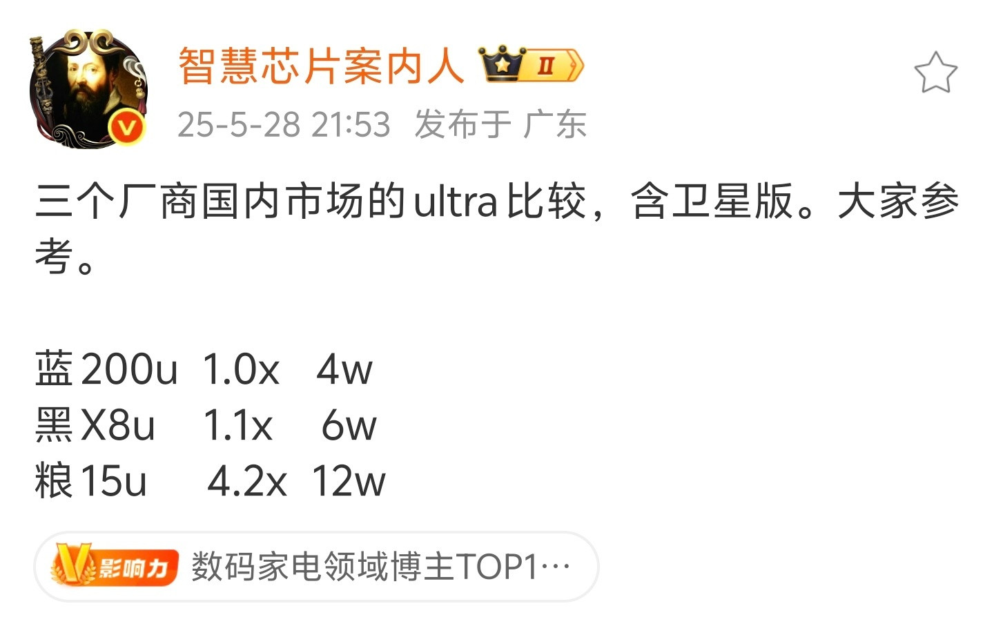 小米、OPPO、vivo三家超大杯的销量对比。vivoX200Ultra成为