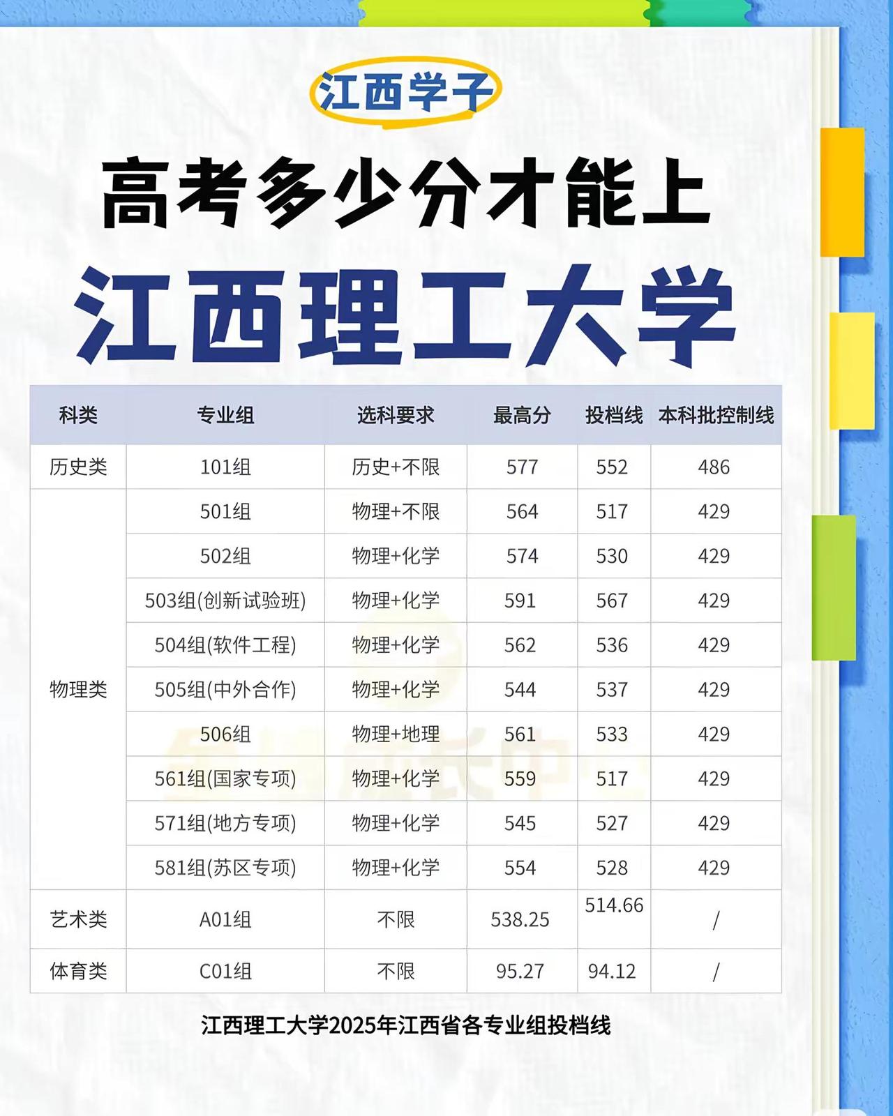 去年的分数线。江西高考本科招生计划